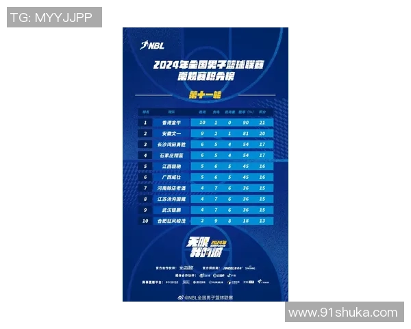 BLG以61分稳居世界冠军杯积分榜首位争夺荣耀之路愈发激烈