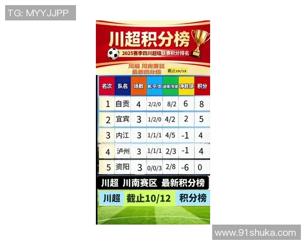 成都网球队在世界杯积分榜上以65分稳居第一名展现强劲实力