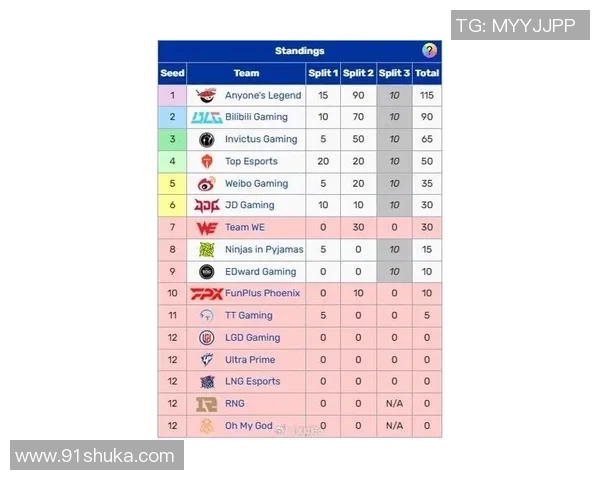 洲际赛最新积分榜揭晓BLG凭借85分稳居第一名