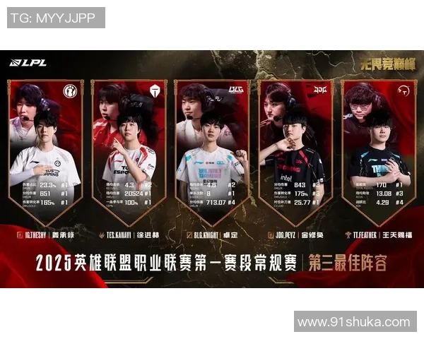 王者荣耀BLG战队灵活性分析与战术适应性探讨